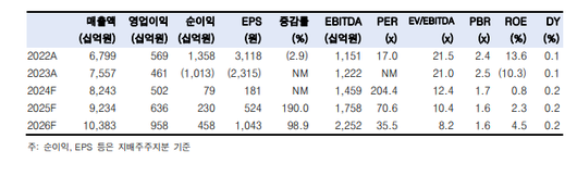 이투데이