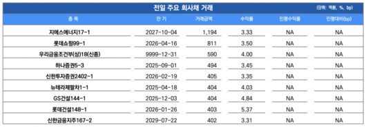 이투데이