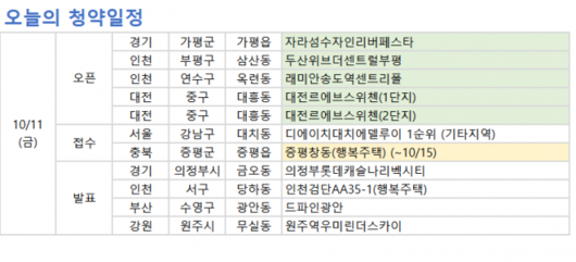 이투데이