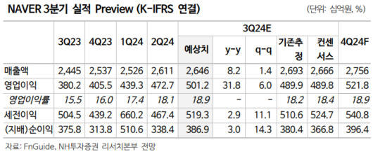 이투데이