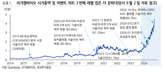 이투데이