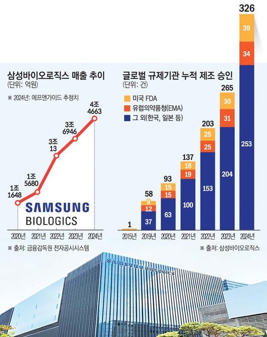 이투데이