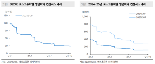 이투데이