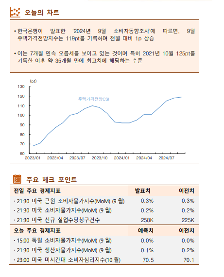 이투데이