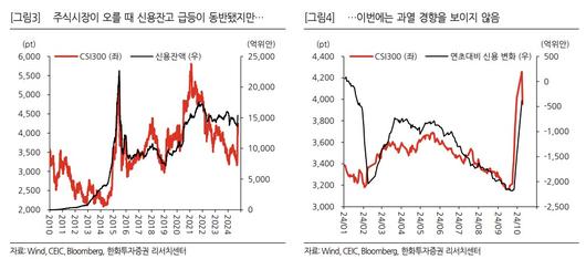 이투데이