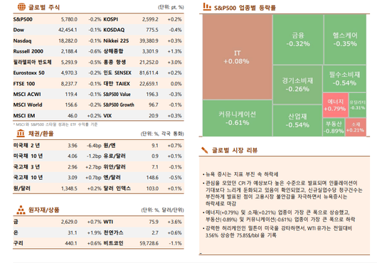 이투데이