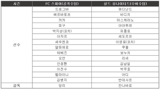 이투데이