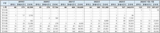 이투데이