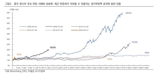 이투데이