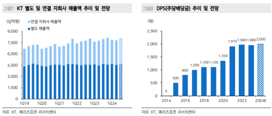 이투데이