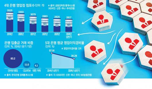 이투데이