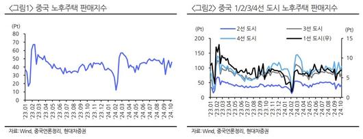 이투데이