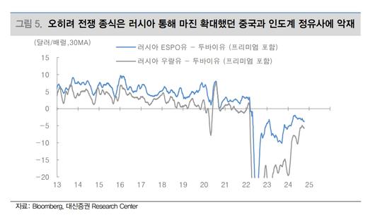 이투데이