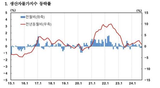 이투데이