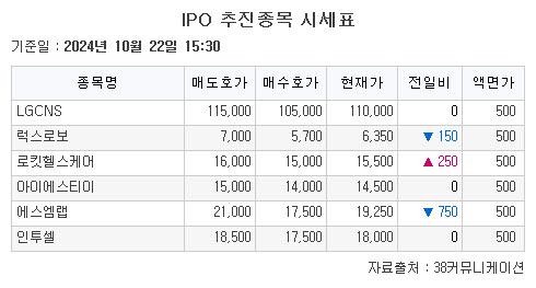 이투데이