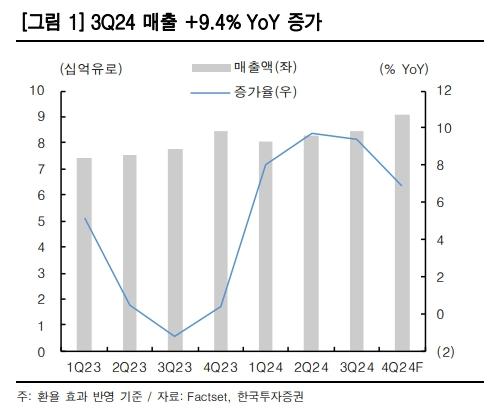 이투데이