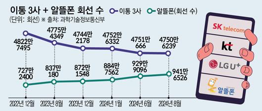 이투데이