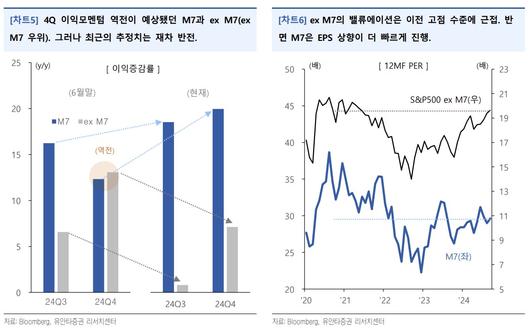 이투데이