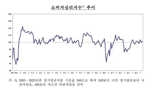 이투데이