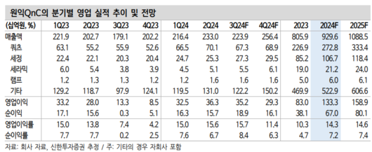 이투데이