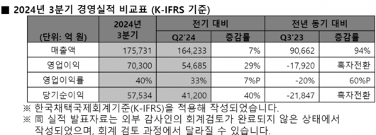 이투데이