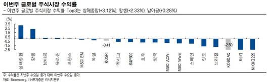 이투데이