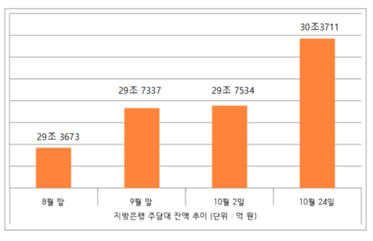 이투데이