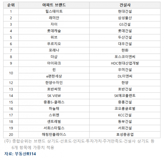 이투데이