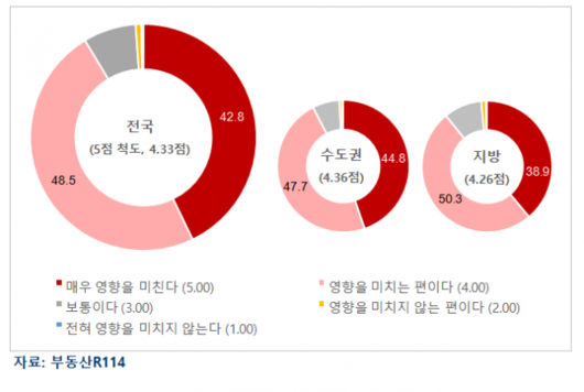 이투데이