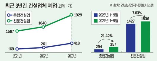 이투데이