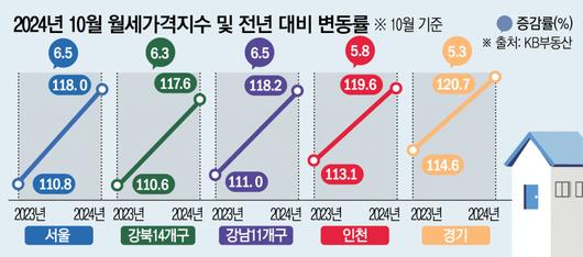 이투데이