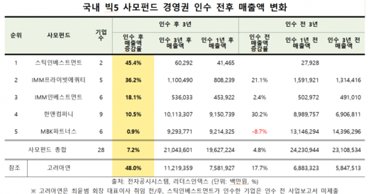 이투데이