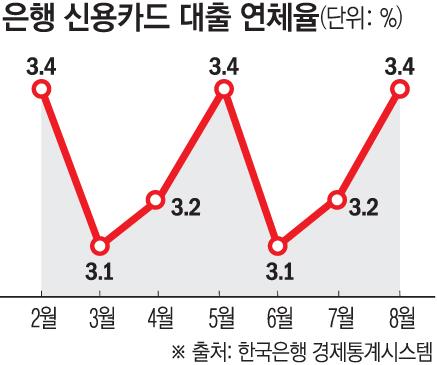 이투데이