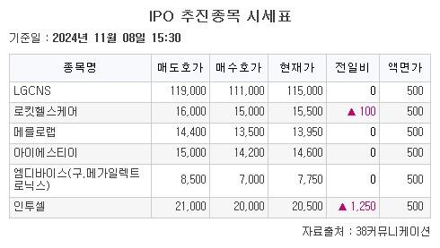 이투데이