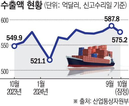 이투데이