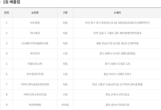 이투데이