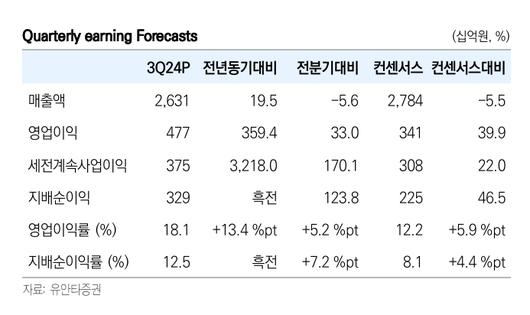 이투데이