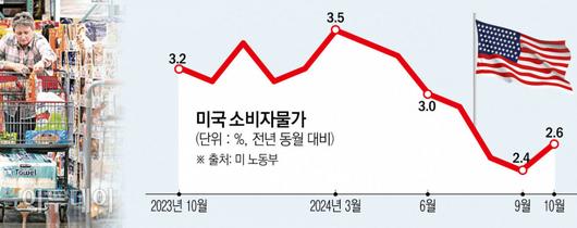 이투데이