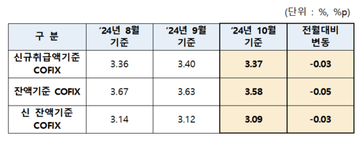 이투데이