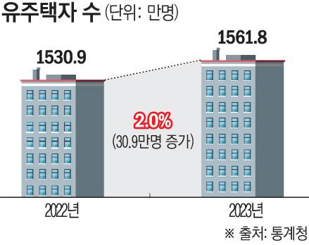 이투데이