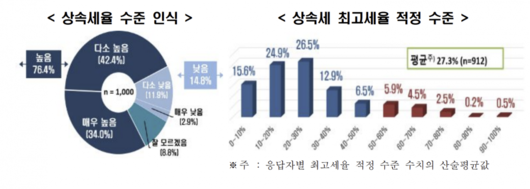 이투데이