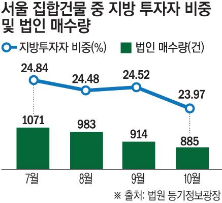 이투데이