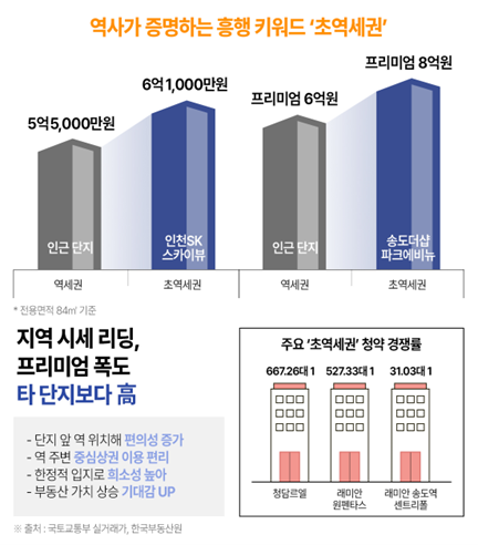 이투데이