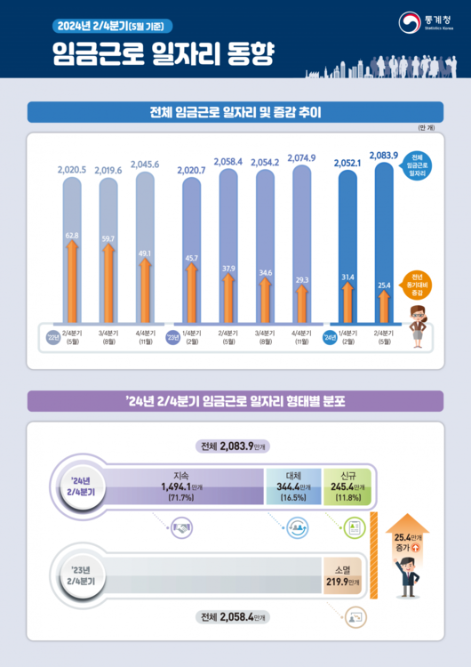 이투데이