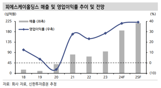 이투데이