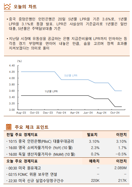 이투데이