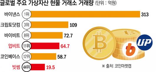 이투데이