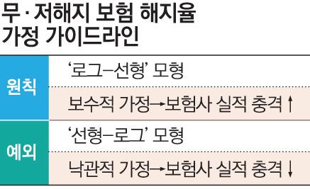 이투데이