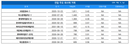 이투데이