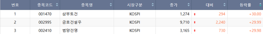 이투데이